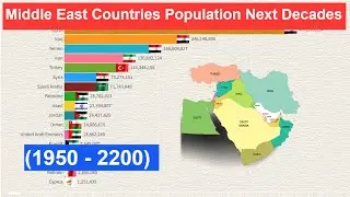 Middle East Countries by Population (1950  - 2200) Middle East's Population in the Next Few Decades