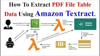 Как асинхронно извлечь данные таблицы PDF-файла с помощью Amazon Textract и AWS Lambda