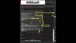 ADA Кардано может даже попробую продать, но цель это купить глубже чем сейчас 18 04 2023