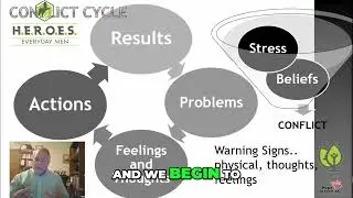 Conflict Cycle: Understanding & Managing Life's Stress #shorts