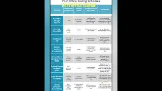 Saving scheme #information #postoffice 