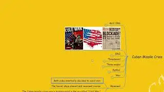 WHAT IS CUBAN MISSILE CRISIS IN 1962?  |CBSE | Class 12 |  World Politics | Ch 1 - Cold War Era|
