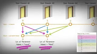 Dynamo Tutorial - List Lacing 101 (Office Hour Sessions)