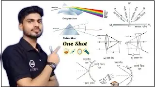 About Physics | Reflections of light definition | Class 9, 10 Science