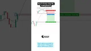 How To Trade a Gap Fill, Trading Basics!