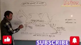 South Indian ocean currents #thevictorymindset#mrbeast #premanandjimaharaj  #indian ocean currents