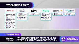 Streaming earnings: &lsquo;Wall Street won&rsquo;t tolerate these losses in 2023,&rsquo; analyst explains