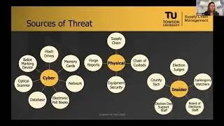 Cyber Security and Elections