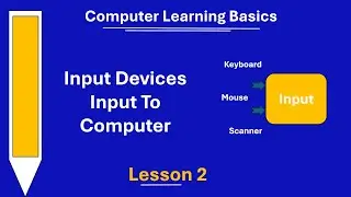 Input|Input to Computer| Input Devices| Input devices of computer| Input devices name list
