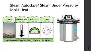 Cleaning, Sterilization & Disinfection | September 2025