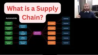 What is a Supply Chain? | Open Source Business Intelligence
