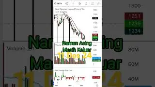 BBTN ai Rekomendasi buy