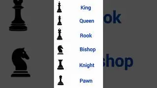 Names of Chess Pieces... #english #learning #pieces