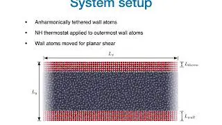 SMSQ-20 - Anisotropic heat flow in shearing fluids