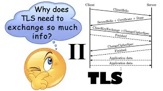 TLS / SSL Basics And Fundamentals Part II (Identity Management with Digital Certificate)