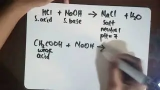 Hydrolysis of a salt Grade 12