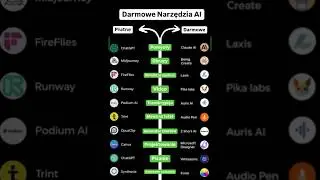 Płatne vs darmowa narzędzia AI w 2025 #chatgpt #ai #2025 #sztucznainteligencja #openai #ranking