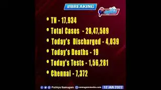 #Breakingnews tn covid update || tamilnadu corona update || voice positive case || corona