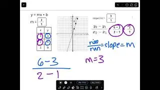 How to find the slope of a line