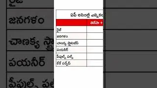 AP Exit Polls 2024 #youtubeshorts