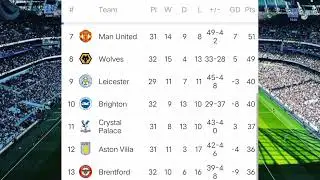 PREMIER LEAGUE TABLE TODAY &bull; TOTTENHAM 0-1 BRIGHTON &bull; EPL 2021/22 TABLE TODAY