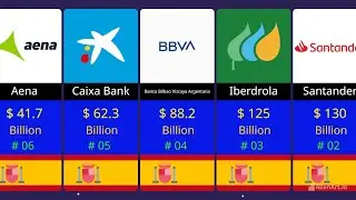 Richest Companies in Spain 2025 || Top 50 Richest Companies in Spain 2025