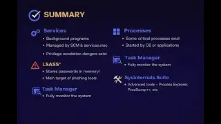 Windows Services & Processes Explained | Cyber Security Basics Malayalam