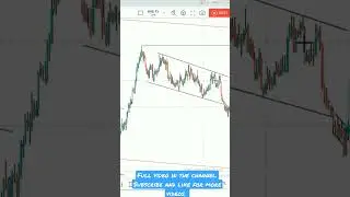 #forextrades #NZDCAD #trading #forex