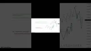 TREND -это тенденция ....