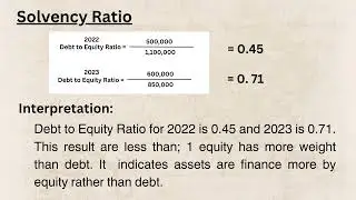 FABM 2 | Compute and Interpret Financial Ratios: Activity Ratios