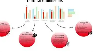 Business Culture in Indonesia