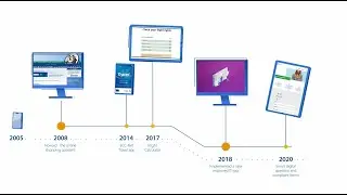 15 years of the ECC-Net, 15 years of consumer protection
