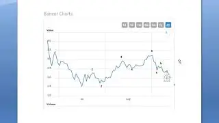 Bancor (BNT) Crypto Coin Analysis