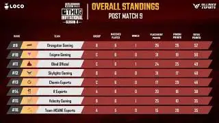 Thug Invitational tournament overall standing day 2 | thug Invitational point table day 2