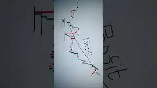 Power of inside bar candle... expire HERO ZERO TRADE .. NIFTY 50 EXPIRE.... #trading #finance