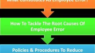 How To Prevent Employee Error Part 1 A