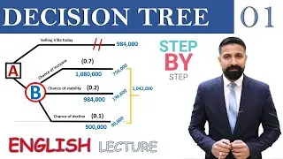 DECISION TREE, English Lecture, A Quantitative Decision Making Tool