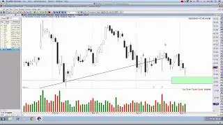 Pivot Point Trading Stock Recaps