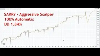 Tutorial cTrader Italiano - SARRY Scalper