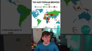 The Most Popular Browser 2012 VS 2025