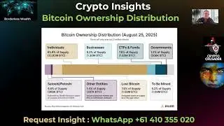 Bitcoin Ownership Distribution