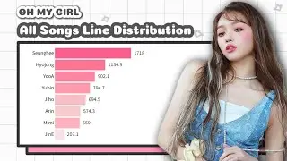OH MY GIRL - ALL SONGS LINE DISTRIBUTION (FROM CUPID TO WEATHER DIARY)