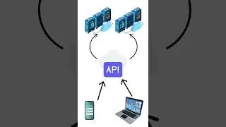 What is an API gateway ?