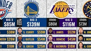 Every Big 3💲 in Salary of Each NBA Team 2025-26
