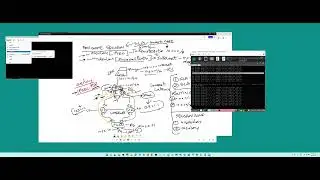 Fortinet SDWAN overlay and underlay design