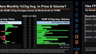 FFNW News along with Price and Volume Analysis FFNW Stock Analysis $FFNW Latest News TickerDD FFNW P