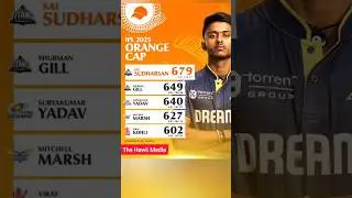 Orange Cap 2025 | IPL 2025 Top Run Scorer After Match 70