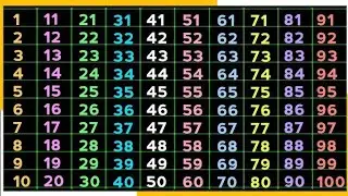 Counting 1 to 100 | 123 Numbers | One two three | सौ तक गिनती इंग्लिश में #kidssongs