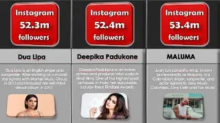 List of most-followed Instagram accounts As of September 2020!