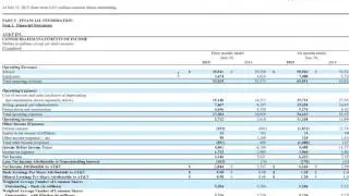Public Company Financial Power BI Showcase
